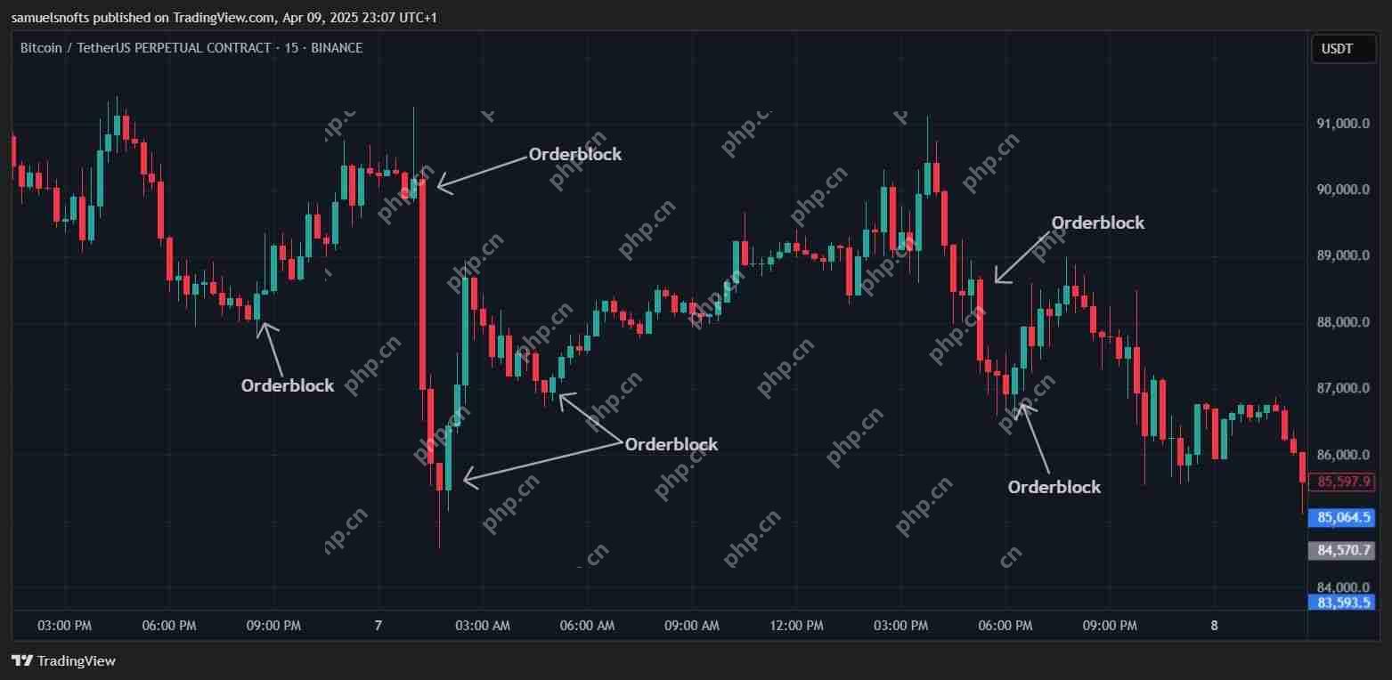 什么是加密货币订单块指标？如何识别并交易订单块